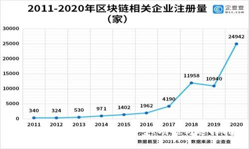 区块链钱包分类详解：类型、功能与选择指南