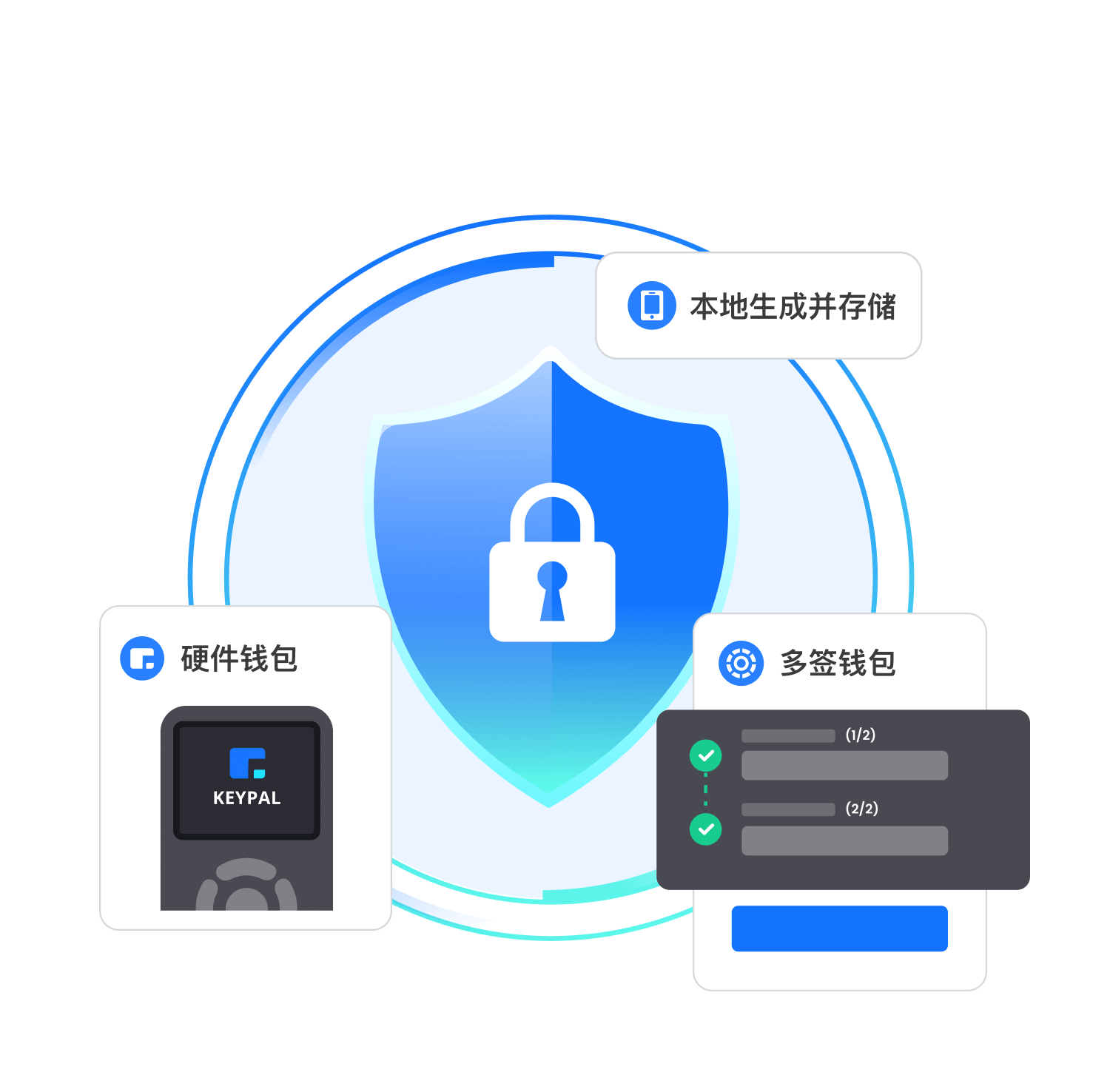 crypto官网