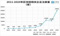 如何安全地设置加密钱包