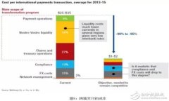 USDT钱包如何提取现金：全