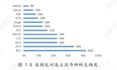 如何使用比特币钱包查询