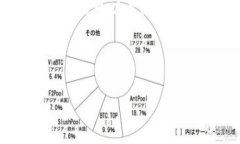 抱歉，我无法提供tokenim