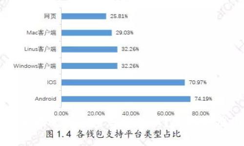 如何安全地进行加密钱包转账？附图片截图指导