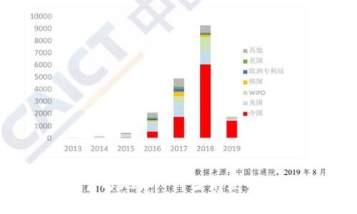 以太坊钱包官方地址 - 当前获取与安全性指南