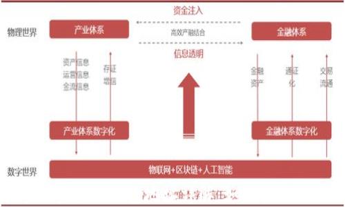 
数字加密货币钱包地址详解：如何获取与使用