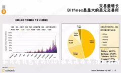 如何将钱包中的USDT换成比