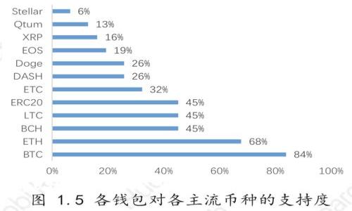  如何将USDT提币到TP Wallet：详细教程与注意事项