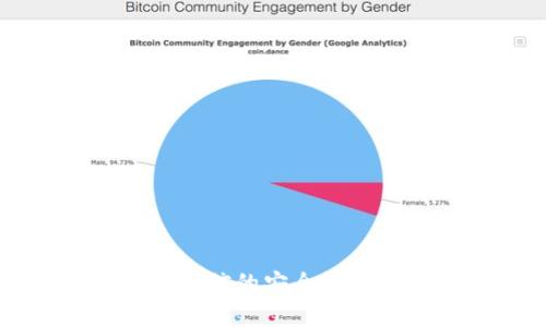 虚拟币提现到微信的安全性分析及操作指南