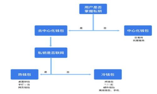 最新以太坊动态与发展趋势分析