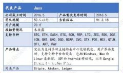 全球最佳区块链交易平台