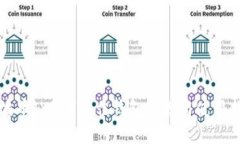 瑞波币（XRP）最佳钱包推