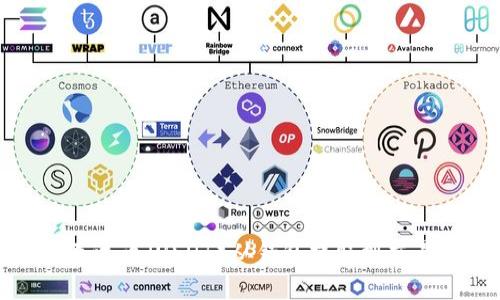 如何将泰达币（USDT）从钱包提取到交易所详解