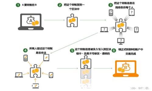 
比特币钱包安全性解析：如何确保你的数字资产安全