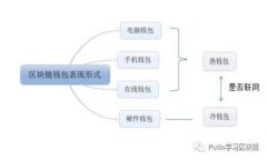 imToken钱包TRX激活全攻略：