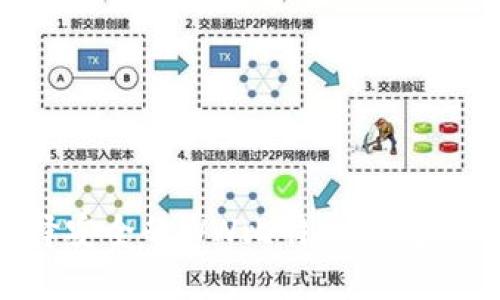 如何选择安全的WW比特币钱包：全面指南