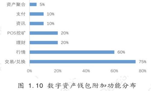 虚拟币钱包标识与钱包地址解析：区块链世界的基础知识