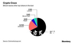 全面解析比特币钱包加密