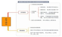 ```xml区块链钱包创业现状