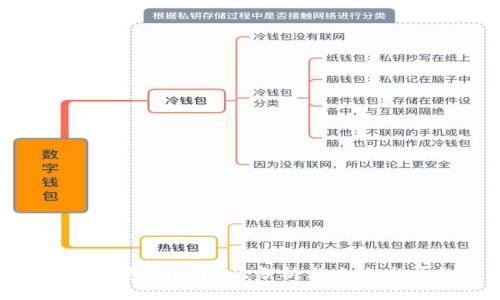 ```xml
区块链钱包创业现状分析与未来发展趋势