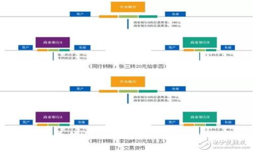 2023年最佳USDT钱包推荐：安全性大评测