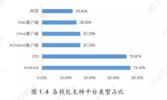 如何在支付宝上找到和使