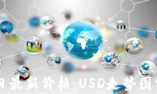 
以太坊今日最新价格：USD走势图分析与展望