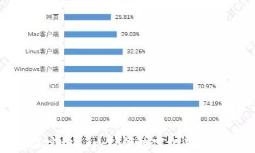 
比特派官方App：引领数字化革命的先锋