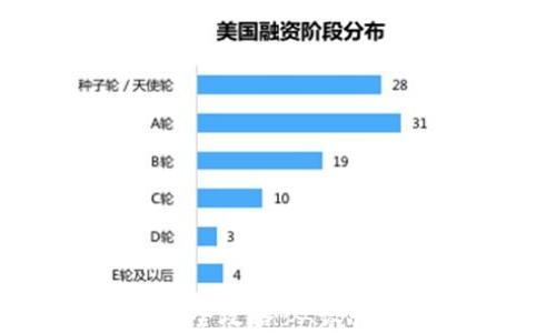 
区块链钱包开发全攻略：从设计到实施的每一步