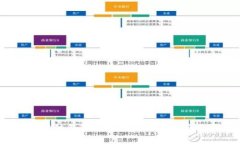 以太坊区块链钱包概述：