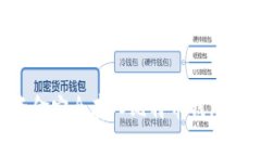 如何将资金安全存入比特币钱包：完整指南