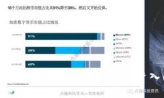 2023年最佳加密货币推荐：