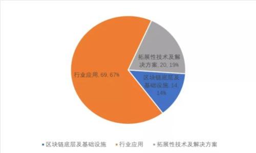 2023年最安全的虚拟币钱包推荐：全面分析与比较