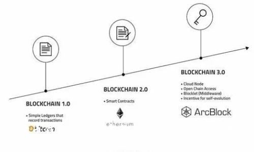 狗狗币钱包使用完整教程：从创建到安全存储