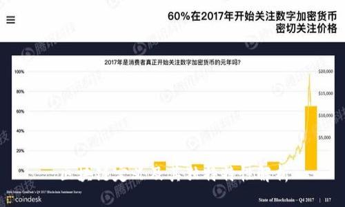 区块链定义及其独特特性解析