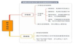 欧意Web3钱包介绍及其支持