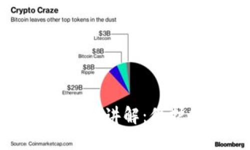 和关键词


数字货币钱包备份视频讲解：保护您的数字资产安全