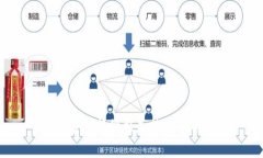  狗狗币最新价格走势分析