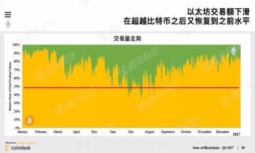 以太坊钱包DNS劫持：防护指南与现状分析

以太坊钱包, DNS劫持, 网络安全, 密码学/guanjianci

### 内容主体大纲

1. **引言**
   - 以太坊及其钱包的简要介绍
   - DNS劫持的背景与重要性

2. **DNS劫持的工作原理**
   - DNS的基本概念
   - 劫持的方式与技术手段
   - 常见的DNS劫持攻击场景

3. **以太坊钱包的类型及其安全性**
   - 热钱包与冷钱包的区别
   - 常用的以太坊钱包软件介绍
   - 不同钱包的安全性评估

4. **DNS劫持对以太坊钱包的影响**
   - 攻击者的动机与目标
   - 实际案例分析
   - 劫持攻击如何影响用户资产安全

5. **如何预防DNS劫持**
   - 安全措施与最佳实践
   - 使用VPN与加密DNS的必要性
   - 寻找安全的以太坊钱包推荐

6. **应对DNS劫持后的恢复步骤**
   - 如何检测DNS劫持
   - 恢复对以太坊钱包的访问方法
   - 资产恢复与防护措施

7. **未来的趋势与挑战**
   - 网络安全发展的新动向
   - 以太坊生态系统与安全性的未来
   - 用户安全意识提升的必要性

8. **结论**
   - 总结与建议

---

### 内容

#### 1. 引言

以太坊是目前最流行的区块链平台之一，支持智能合约和去中心化应用 (DApps)。用户通过以太坊钱包存储和管理其资产。然而，随着以太坊及其生态的快速发展，网络安全问题也愈发突出，尤其是DNS劫持这类攻击。

DNS（域名系统）劫持是一种网络攻击手段，攻击者通过恶意手段篡改用户的DNS请求，从而将用户重定向到假冒网站。对于以太坊用户来说，这无疑是一个巨大的安全隐患。本文旨在深入分析以太坊钱包的DNS劫持问题，并提供有效的防护措施。

#### 2. DNS劫持的工作原理

##### 2.1 DNS的基本概念

DNS是将人类易于理解的域名转换为计算机能够识别的IP地址的系统。当用户在浏览器中输入网址时，DNS负责查找相应的IP地址并返回给用户。

##### 2.2 劫持的方式与技术手段

DNS劫持通常通过以下几种方式实现：
- **恶意软件感染**：通过木马或病毒，攻击者能够改变用户的DNS设置，使流量经过其控制的服务器。
- **路由攻击**：攻击者通过劫持路由器或网络设备的流量，将用户请求重定向到虚假的网站。

##### 2.3 常见的DNS劫持攻击场景

攻击者可以在用户的ISP（互联网服务提供商）级别进行劫持，或者通过渗透用户本地网络来实施劫持。例如，在不安全的公共 Wi-Fi 环境中，攻击者可能会通过伪造的DNS响应来实现流量的重定向。

#### 3. 以太坊钱包的类型及其安全性

##### 3.1 热钱包与冷钱包的区别

以太坊钱包主要分为热钱包和冷钱包：
- **热钱包**: 在线钱包，易用但相对不安全，适合频繁交易。
- **冷钱包**: 离线存储，安全性高，适合长期保存资产。

##### 3.2 常用的以太坊钱包软件介绍

常见的以太坊钱包包括MetaMask、MyEtherWallet、Trezor等。每种钱包有其独特的优势与不足之处，例如：
- **MetaMask**: 操作简单，方便DApp使用，但容易受到网络攻击。
- **Trezor**: 硬件钱包，安全性高，但使用不够便捷。

##### 3.3 不同钱包的安全性评估

选择合适的以太坊钱包需要考虑其安全性。例如，硬件钱包通常比软件钱包安全，但其成本相对较高。在选择钱包时，用户应权衡安全性与便利性。

#### 4. DNS劫持对以太坊钱包的影响

##### 4.1 攻击者的动机与目标

攻击者之所以选择以太坊钱包作为攻击目标，主要是为了窃取用户资产或个人信息。随着以太坊市场价值的上升，攻击者能够获得更大收益。

##### 4.2 实际案例分析

历史上已经发生了多起针对以太坊钱包的DNS劫持事件。例如，某知名钱包由于没有足够的安全防范措施，导致大量用户资产被盗，损失惨重。

##### 4.3 劫持攻击如何影响用户资产安全

一旦用户在被劫持的网站上输入其钱包信息，攻击者将直接获得用户的资产控制权。此类案件的发生使得以太坊用户的资产安全面临巨大的威胁。

#### 5. 如何预防DNS劫持

##### 5.1 安全措施与最佳实践

为了有效预防DNS劫持，用户应采取以下安全措施：
- 使用强密码并定期更换
- 开启双重身份验证
- 不随意点击不明链接或下载不明文件

##### 5.2 使用VPN与加密DNS的必要性

使用虚拟私人网络 (VPN) 和加密DNS可以显著提高网络安全性。VPN可以保护用户的IP地址，而加密DNS则能防止DNS请求被截获和篡改。

##### 5.3 寻找安全的以太坊钱包推荐

用户在选择以太坊钱包时，应优先选择那些经过良好审查并有安全认证的钱包，避免使用不明来源或评分较低的产品。

#### 6. 应对DNS劫持后的恢复步骤

##### 6.1 如何检测DNS劫持

用户可以通过访问已经知名的DNS查询工具，检查自己的DNS设置是否被篡改，访问著名网站看是否正常来判断是否受到DNS劫持。

##### 6.2 恢复对以太坊钱包的访问方法

在确认遭受DNS劫持后，用户应立即更改DNS设置，恢复默认设置，最好通过ISP来进行设置的更改，同时也应检查浏览器扩展。

##### 6.3 资产恢复与防护措施

如资产遭到盗取，需要尽快联系以太坊项目方或法律机构，尝试追查资产去向。及时更新安全措施，装好防病毒软件也非常重要。

#### 7. 未来的趋势与挑战

##### 7.1 网络安全发展的新动向

随着网络攻击技术的发展，DNS劫持的手段也在不断演变，网络安全技术需要随之而变，实施更为复杂的防护措施。

##### 7.2 以太坊生态系统与安全性的未来

以太坊作为区块链的重要组成部分，将为保护用户资产而不断自身的安全性。如果整个生态缺乏安全机制，用户的资产将始终处于风险之中。

##### 7.3 用户安全意识提升的必要性

网络安全最终依赖于用户的安全意识，用户需时刻保持警觉，了解最新的网络安全信息，提高自己的防范意识。

#### 8. 结论

DNS劫持对以太坊钱包用户构成了严峻威胁。然而，通过采取有效的安全措施和不断提高自身的安全意识，用户可以保护自己的资产不受损失。网络安全是一个长期的战斗，只有不断更新和提高防护，才能有效降低风险。

### 相关问题

#### 问题1：DNS劫持有哪些常见的技术手段？

##### 解析DNS劫持的技术手段
在这部分，我们将深入探讨DNS劫持的常见技术手段，包括恶意软件的使用、网络协议的操控和社交工程攻击等。每种手段的原理以及针对性的预防措施都会详细说明，以帮助用户更好地理解各种攻击方式。

#### 问题2：如何识别自己是否成为DNS劫持的受害者？

##### 检测DNS劫持的有效方法
这一部分将讲解用户可以借助哪些工具和方法来自行检测和确认自己是否遭遇了DNS劫持，包括通过Internet查询、用命令行工具的方式等。

#### 问题3：以太坊钱包中存储的资产会受到什么影响？

##### 以太坊钱包资产受威胁的分析
详细分析DNS劫持对于以太坊钱包中资产的具体影响，包括但不限于资产的控制权、交易的安全性以及如何应对潜在的资产损失等问题。

#### 问题4：使用硬件钱包是否能够避免DNS劫持的影响？

##### 硬件钱包的安全性分析
探讨硬件钱包在防范DNS劫持方面的优势与不足，以及如何结合使用软件钱包与硬件钱包来增强安全性。

#### 问题5：如何安全配置自己的路由器以防止DNS劫持？

##### 路由器配置的安全技巧
提供有关路由器的安全配置指南，包括更改默认设置、启用加密、定期更新等，帮助用户提升个人网络的安全性。

#### 问题6：未来的网络安全趋势是什么？

##### 网络安全发展的未来展望
讨论未来网络安全的技术发展方向，以及对用户和企业的影响，包括新兴的网络防护技术和政策等。 

以上内容为初步构建的提纲和部分详细内容，实际文章可以根据要求进行扩展和完善。