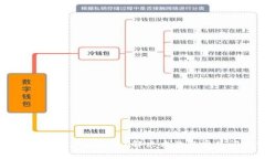 以太坊钱包同步不完全？