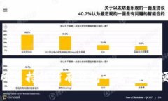 和关键词Uni 交易所支持的