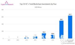 2023年最受欢迎的比特币钱