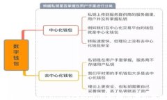 以太坊钱包Coinbase的使用指