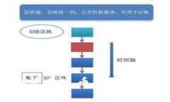 如何创建泰达币钱包：详