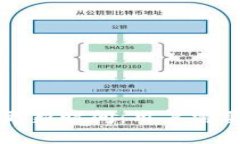 空中比特币钱包更新时间