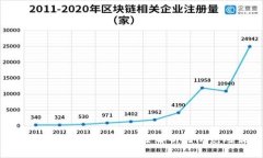 比特币登陆钱包的风险解