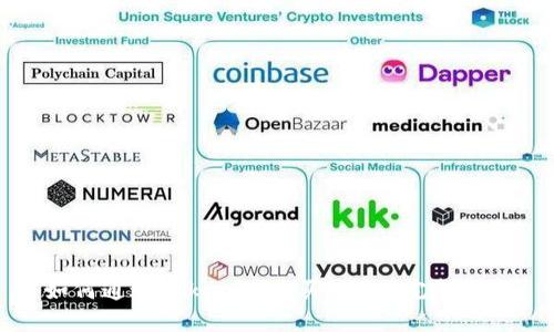 如何通过Tokenim购买USDT：完整指南