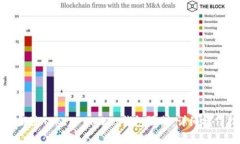 如何解除Token Pocket钱包限