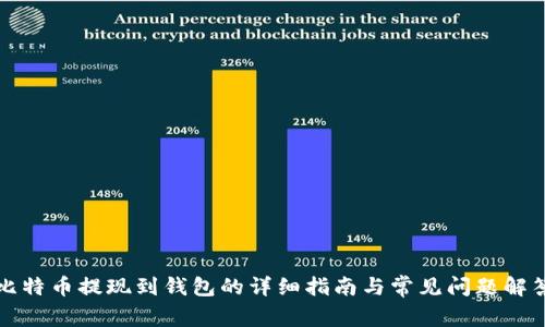 比特币提现到钱包的详细指南与常见问题解答