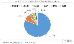 如何安全购买USDT并选择合