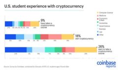 如何通过tpWallet TRX兑换D